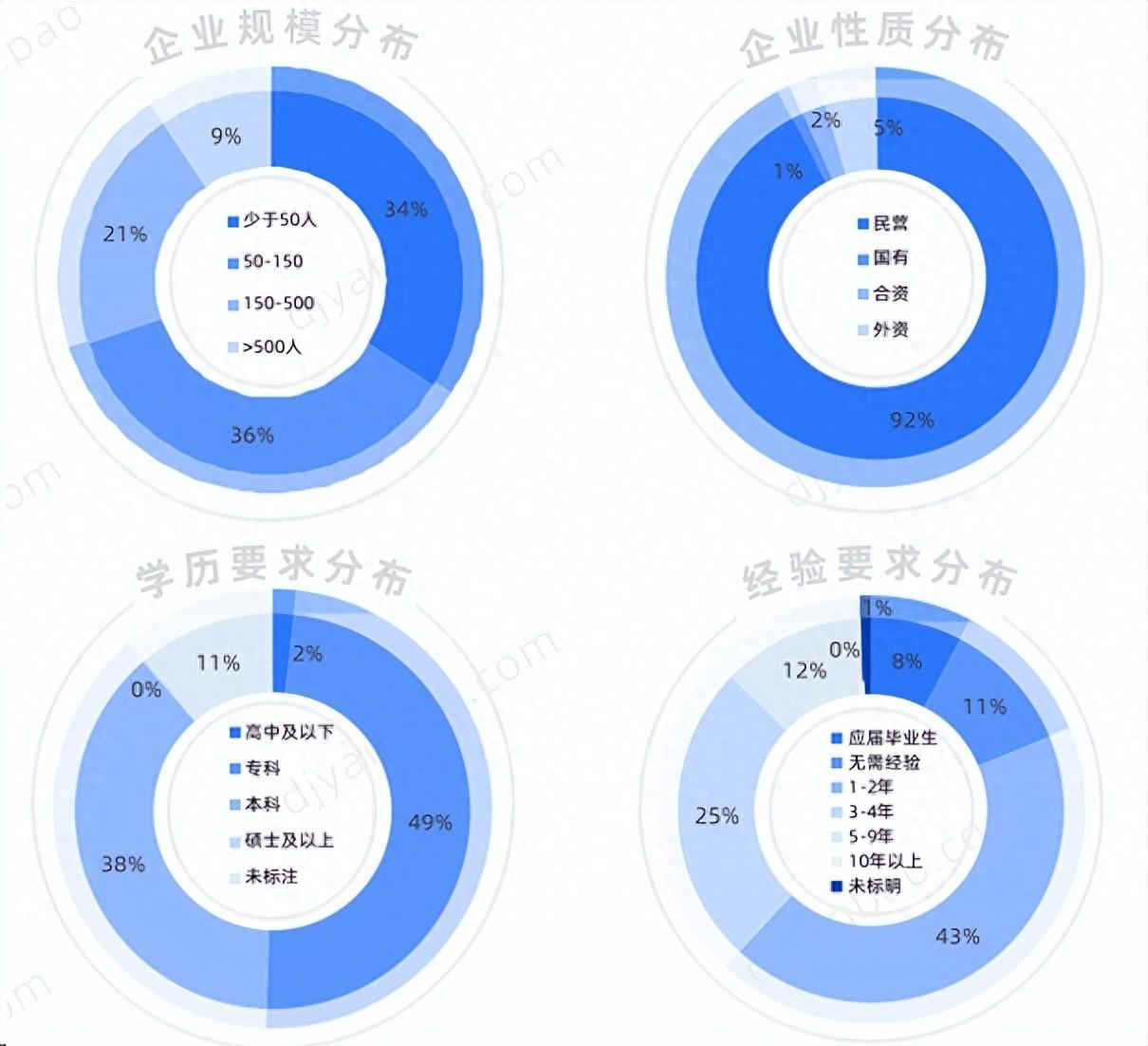 「洞悉研报」网络游戏工资报告(工资、网络游戏、游戏公司职位)